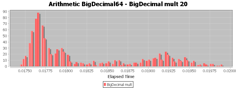 Arithmetic BigDecimal64 - BigDecimal mult 20